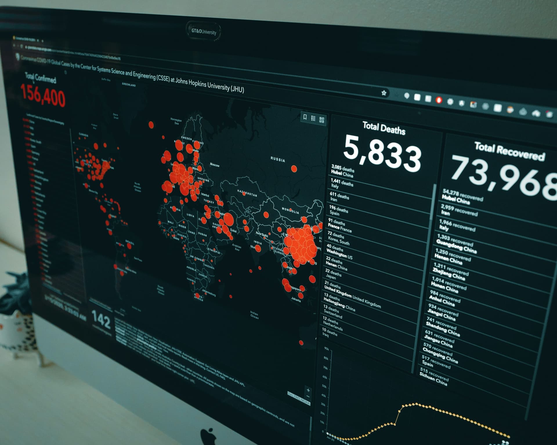 Real-time outbreak surveillance dashboard